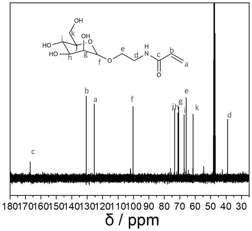 Preparation method of canavaline polymer hydrogel, prepared hydrogel and application thereof