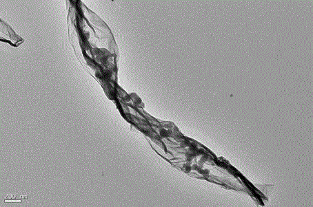 Podiform silicon @ amorphous carbon @ graphene nanoscroll composite material for lithium ion battery negative material