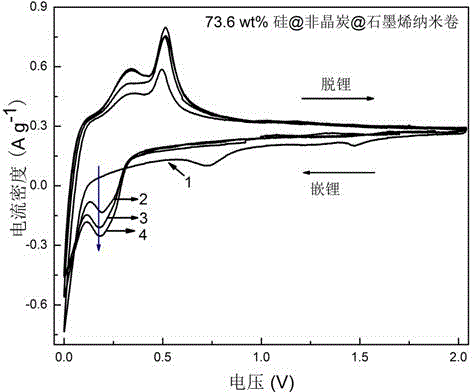 Podiform silicon @ amorphous carbon @ graphene nanoscroll composite material for lithium ion battery negative material