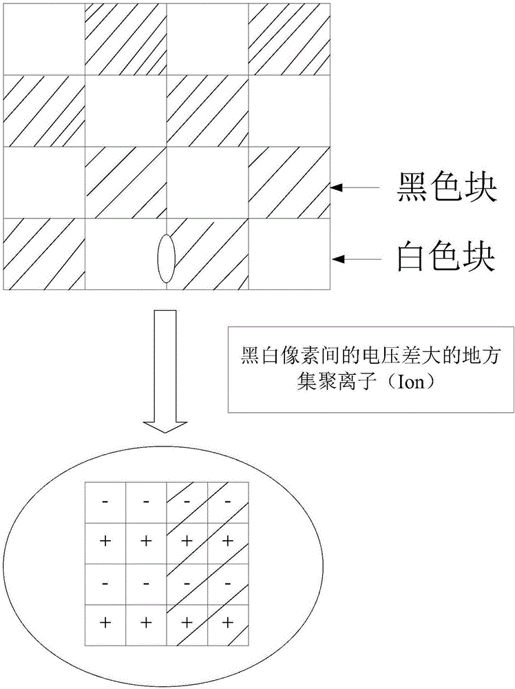 Device and method for afterimage elimination and self-maintenance of medical display