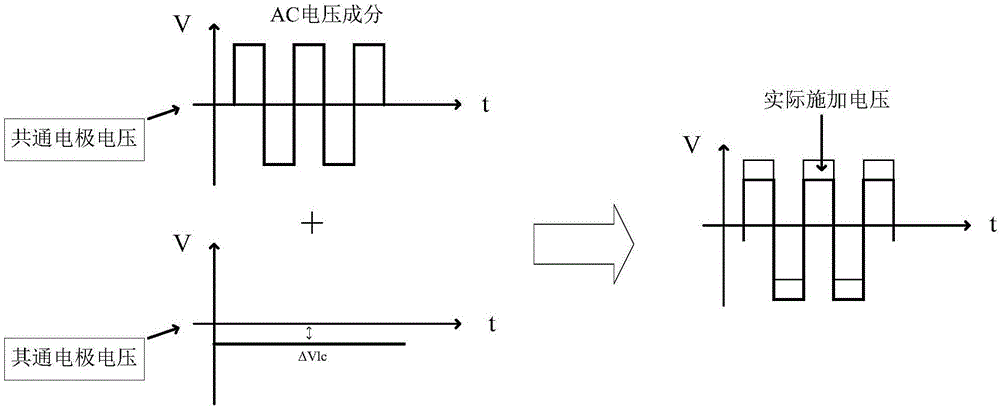 Device and method for afterimage elimination and self-maintenance of medical display