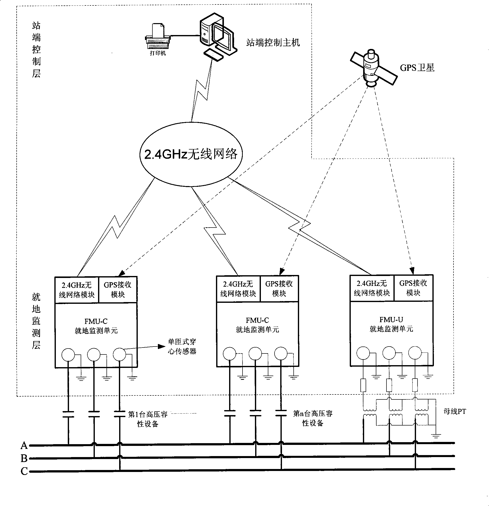 GPS clock signal based high voltage capacitive apparatus insulated on-line monitoring system and its implement method