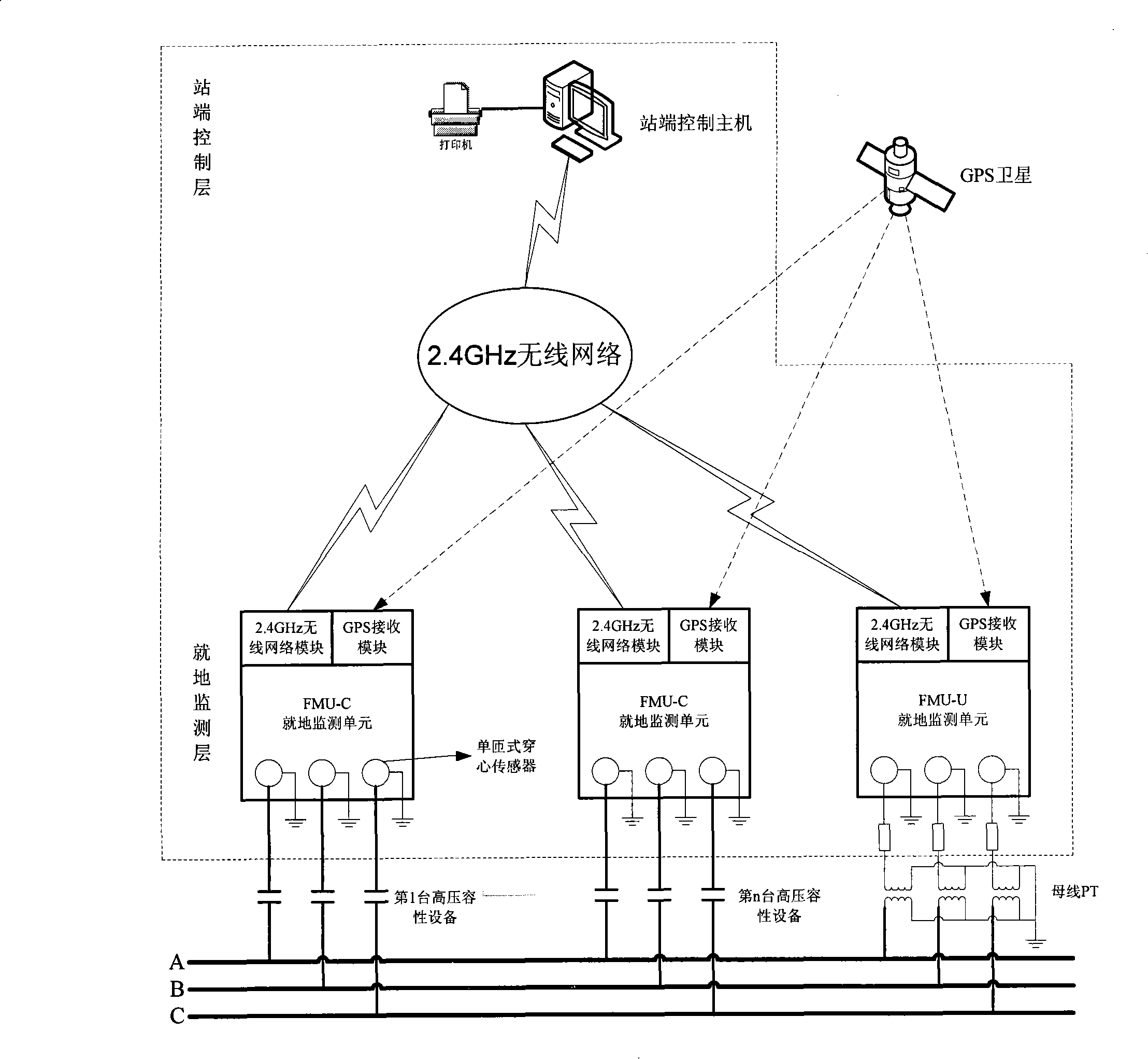 GPS clock signal based high voltage capacitive apparatus insulated on-line monitoring system and its implement method