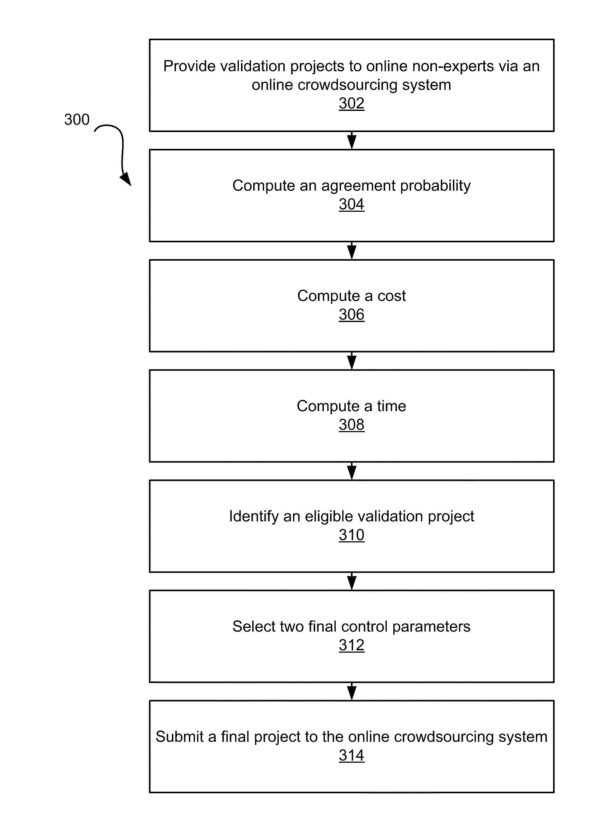 Method and System for Acquiring High Quality Non-Expert Knowledge from an On-Demand Workforce