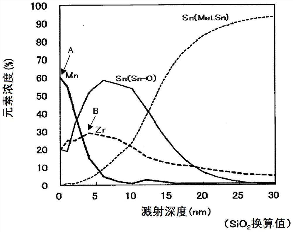 Sn-plated steel sheet