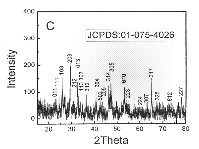 Method for preparing bismuth sulfide nanorod crystal material