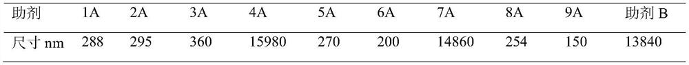 A kind of modified liposome and its composition, preparation method and application