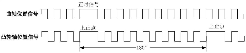 A start-up control method of a micro-hybrid system for an unmanned aerial vehicle