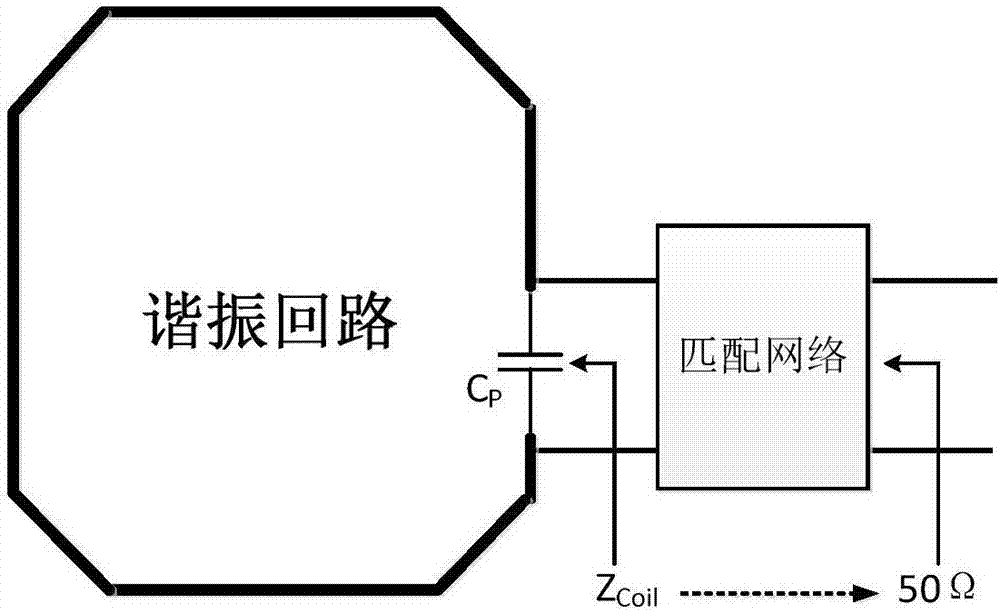 Radio frequency coil unit for magnetic resonance imaging and radio frequency coil