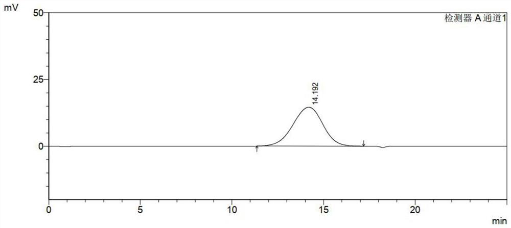 Novel gulcomannan heteroglycan peptide as well as preparation method and application thereof