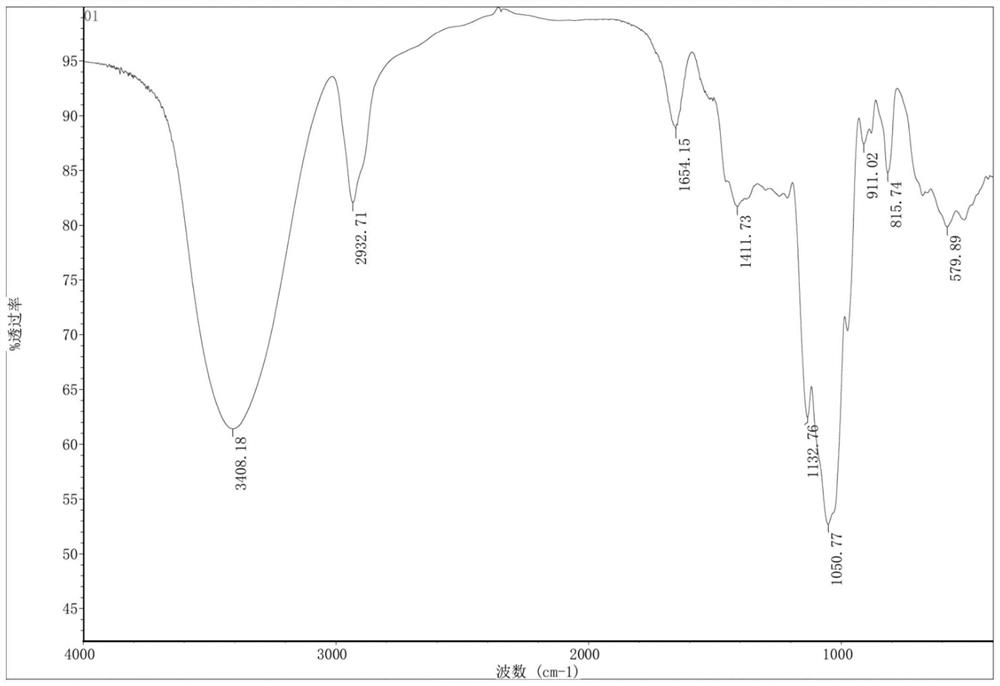 Novel gulcomannan heteroglycan peptide as well as preparation method and application thereof