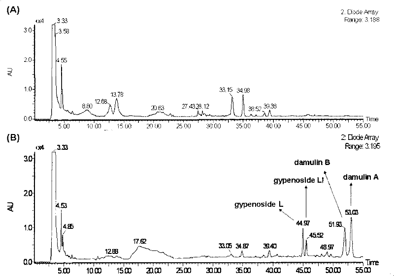 Applications of four gypenoside compounds to preparation of medicament for treating tumors