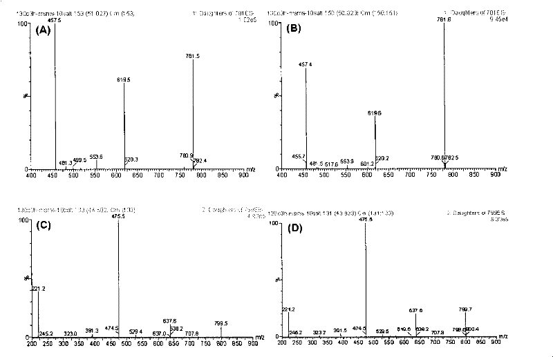 Applications of four gypenoside compounds to preparation of medicament for treating tumors