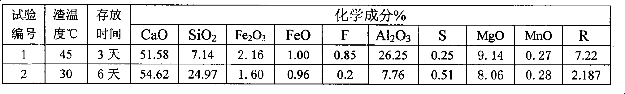 Converter fluxing medium with LF refinery cinder as raw material and production method thereof