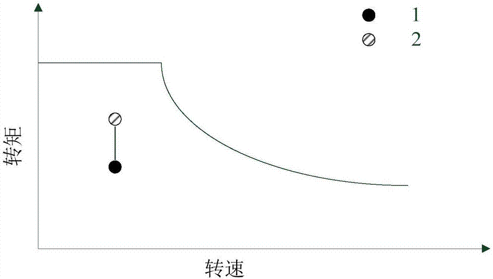 Method for adjusting high-efficiency region of permanent-magnet synchronous motor