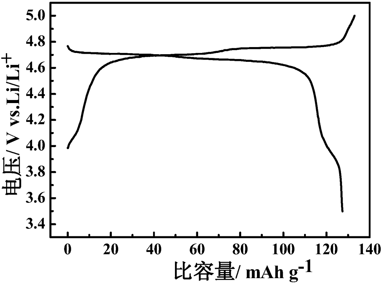 Ion conductor layer modified manganese-based oxide positive electrode material, preparation method and applications thereof