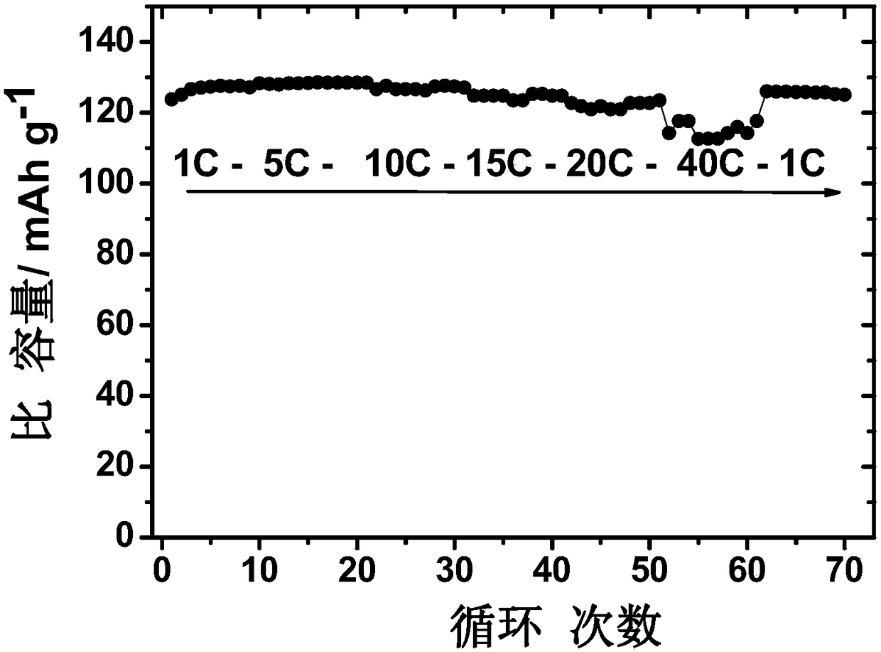 Ion conductor layer modified manganese-based oxide positive electrode material, preparation method and applications thereof