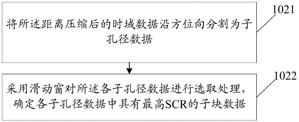 Synthetic aperture radar echo data range cell migration correction method and device