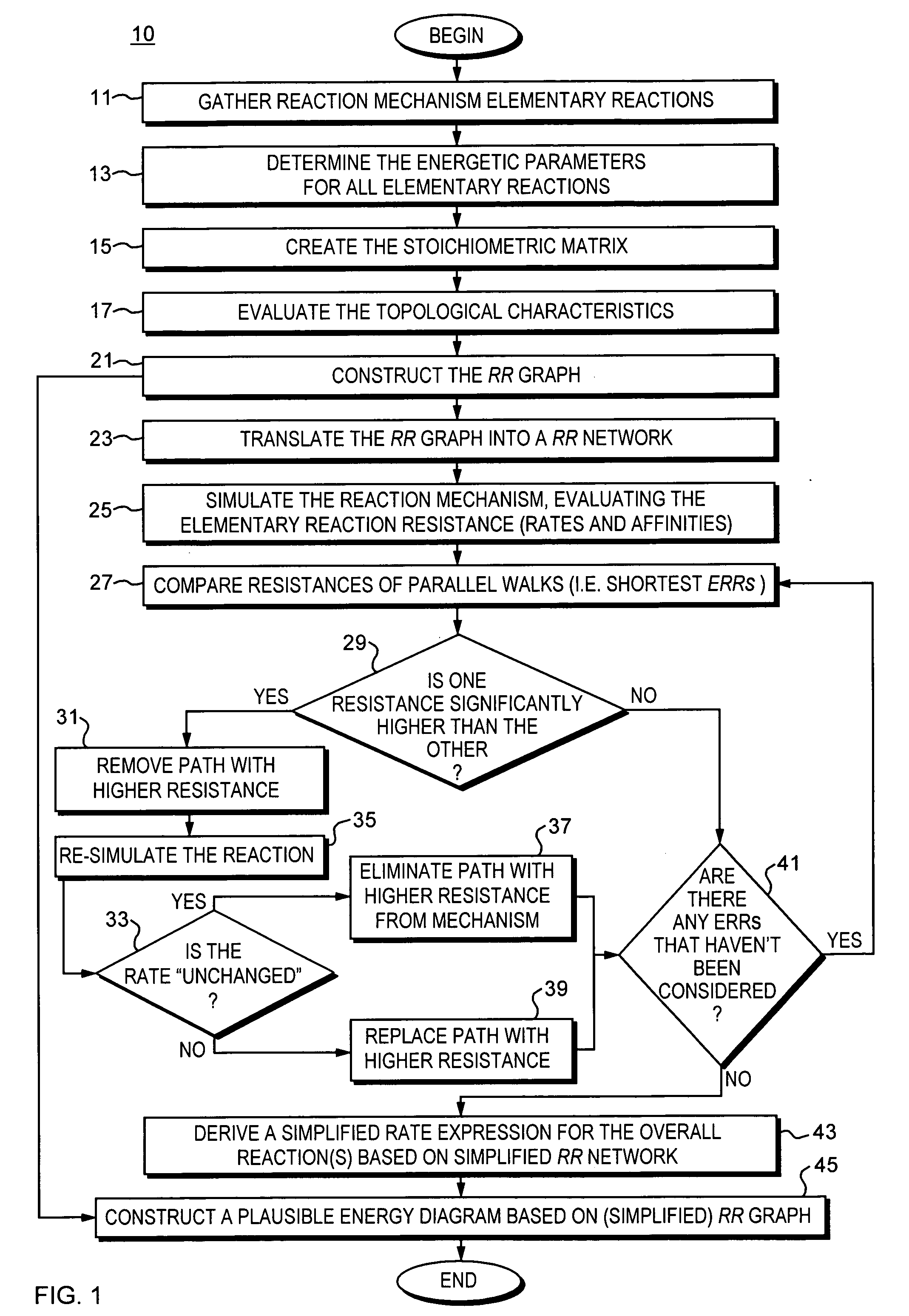 Method and apparatus for reaction route graphs for reaction mechanism and kinetics modeling