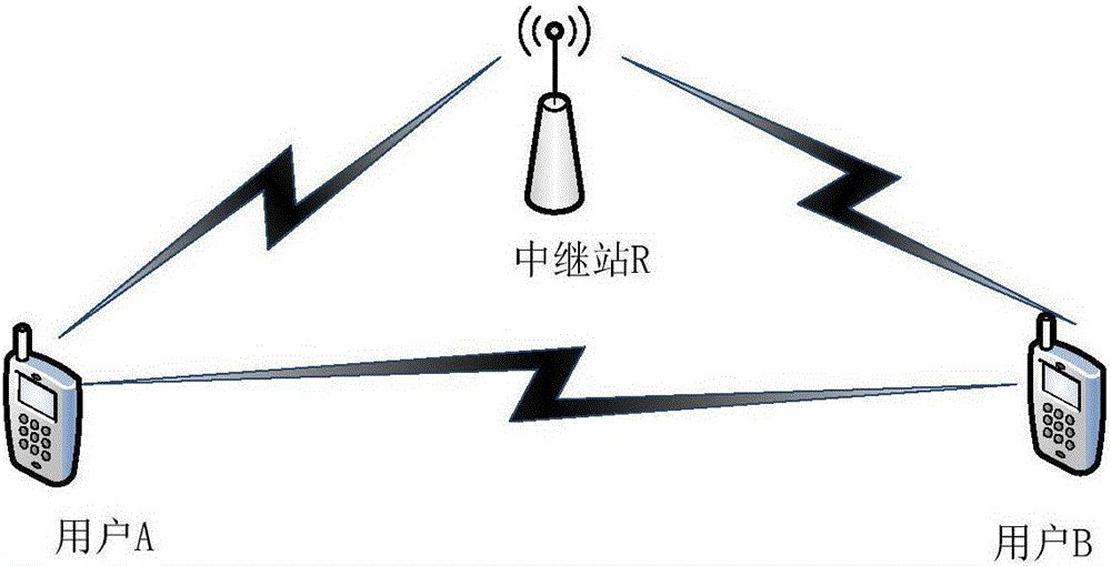 Power control method for cooperating with Internet of things energy acquisition node