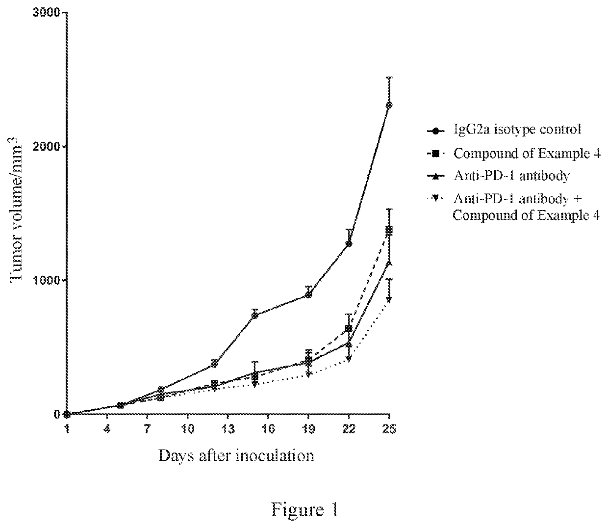 Indole-formamide derivative, preparation method therefor and use thereof in medicine