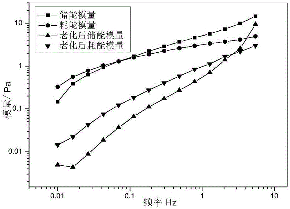 Partially-crosslinked and partially-branched copolymer oil displacement agent and preparation method thereof