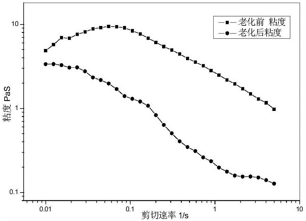 Partially-crosslinked and partially-branched copolymer oil displacement agent and preparation method thereof