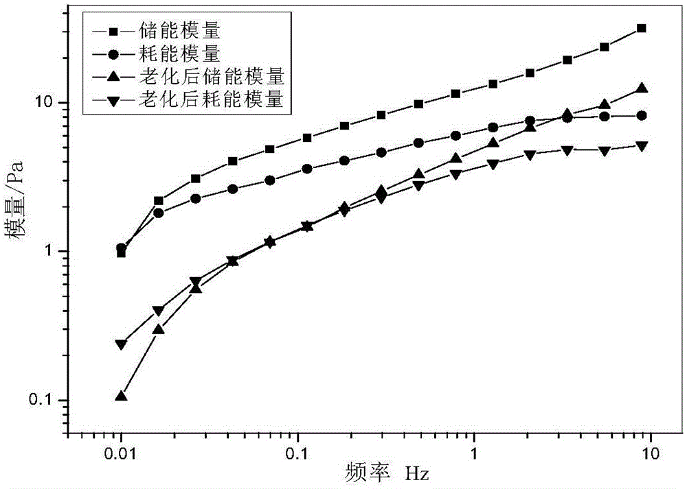 Partially-crosslinked and partially-branched copolymer oil displacement agent and preparation method thereof