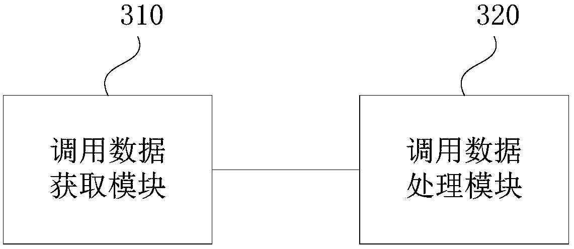 Service monitoring method, platform and storage medium