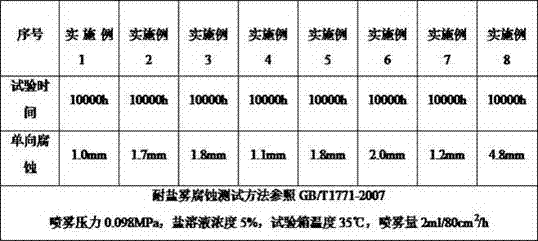 Marine-weather-resistant powder coating containing graphene and preparation method thereof