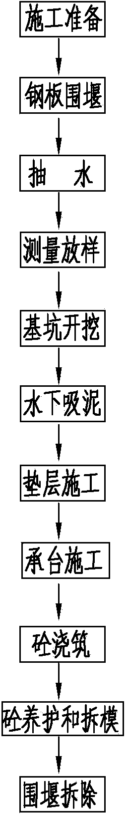 Underwater bearing platform construction method