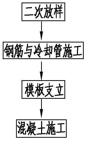 Underwater bearing platform construction method