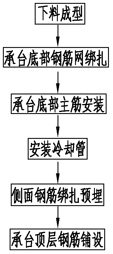 Underwater bearing platform construction method