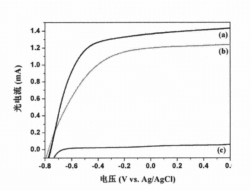 Method for degrading organic substances by using photoelectric catalysis of short TiO2 nano-tube array film electrode