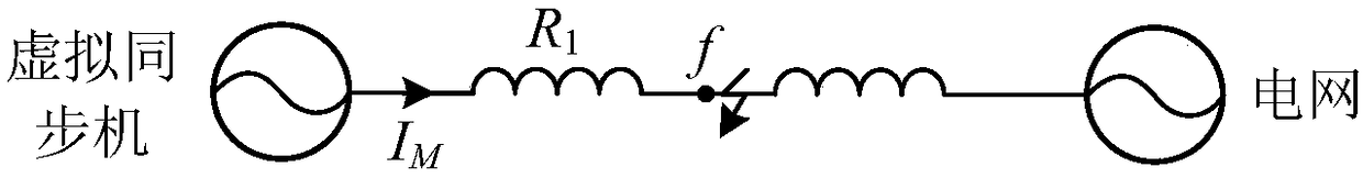 Symmetric fault transient control method in consideration of saturation characteristic of virtual synchronous machine