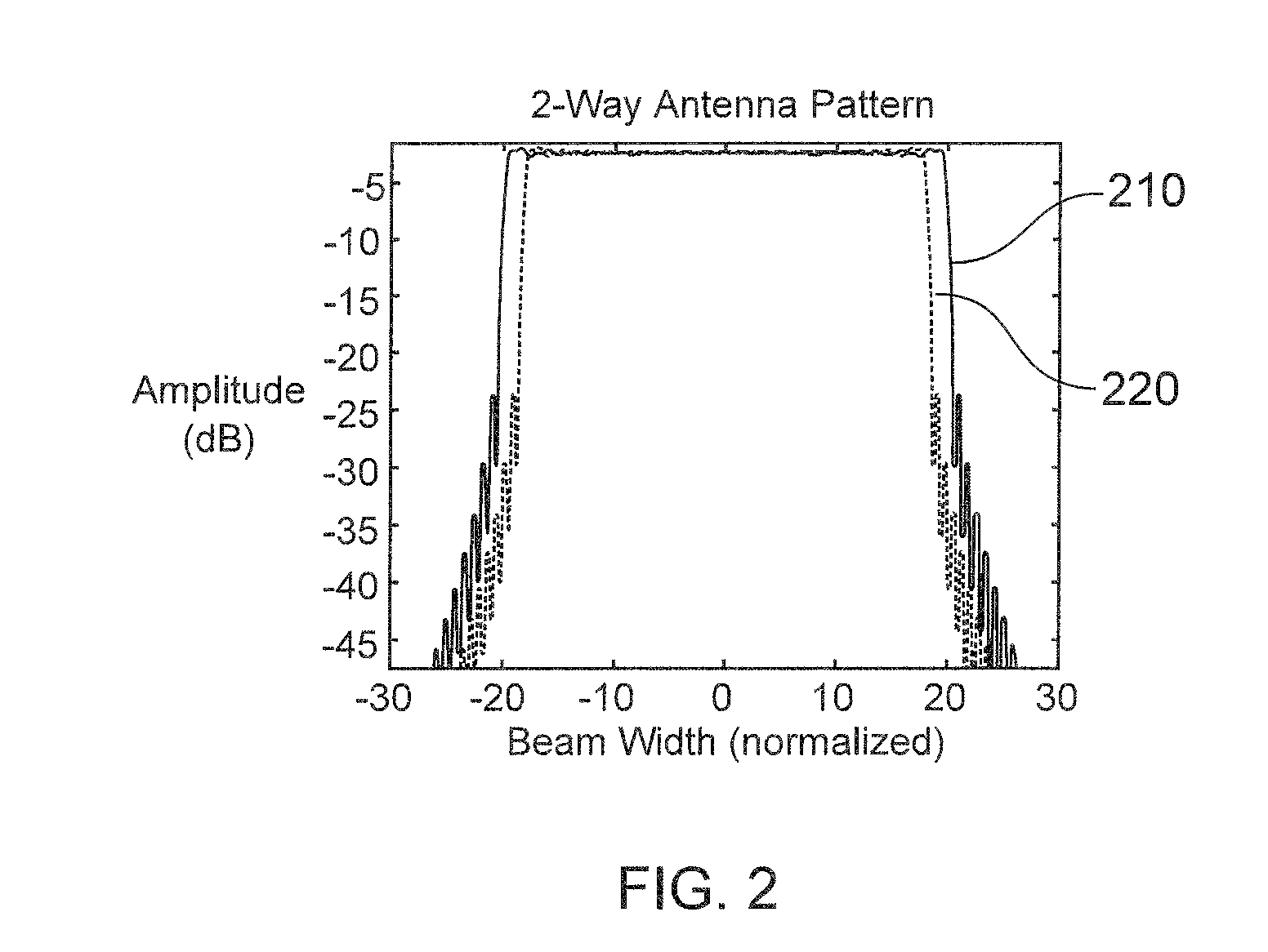 Beam broadening with large spoil factors