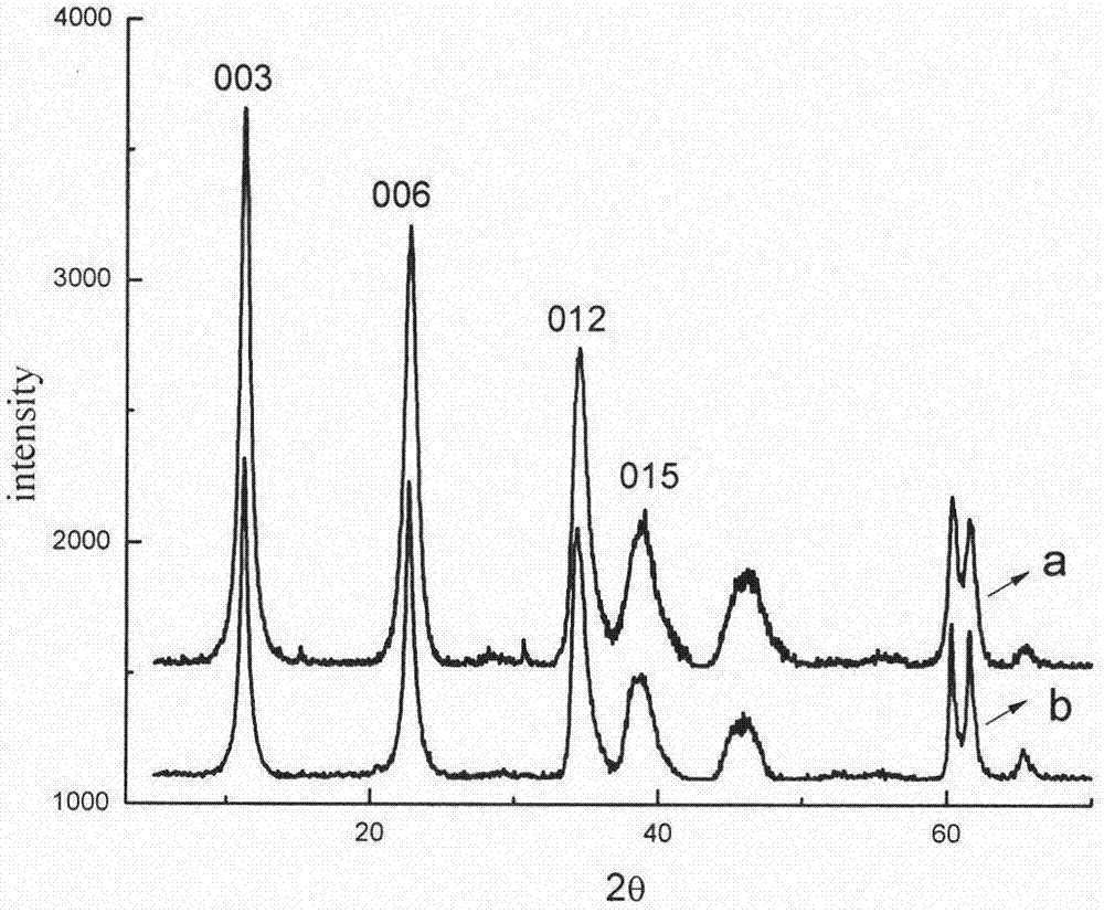 Preparation method of MF (melamine-formaldehyde) resin-coated Mg/Al-LDHs (magnesium/aluminum-layered double hydroxide) microcapsule