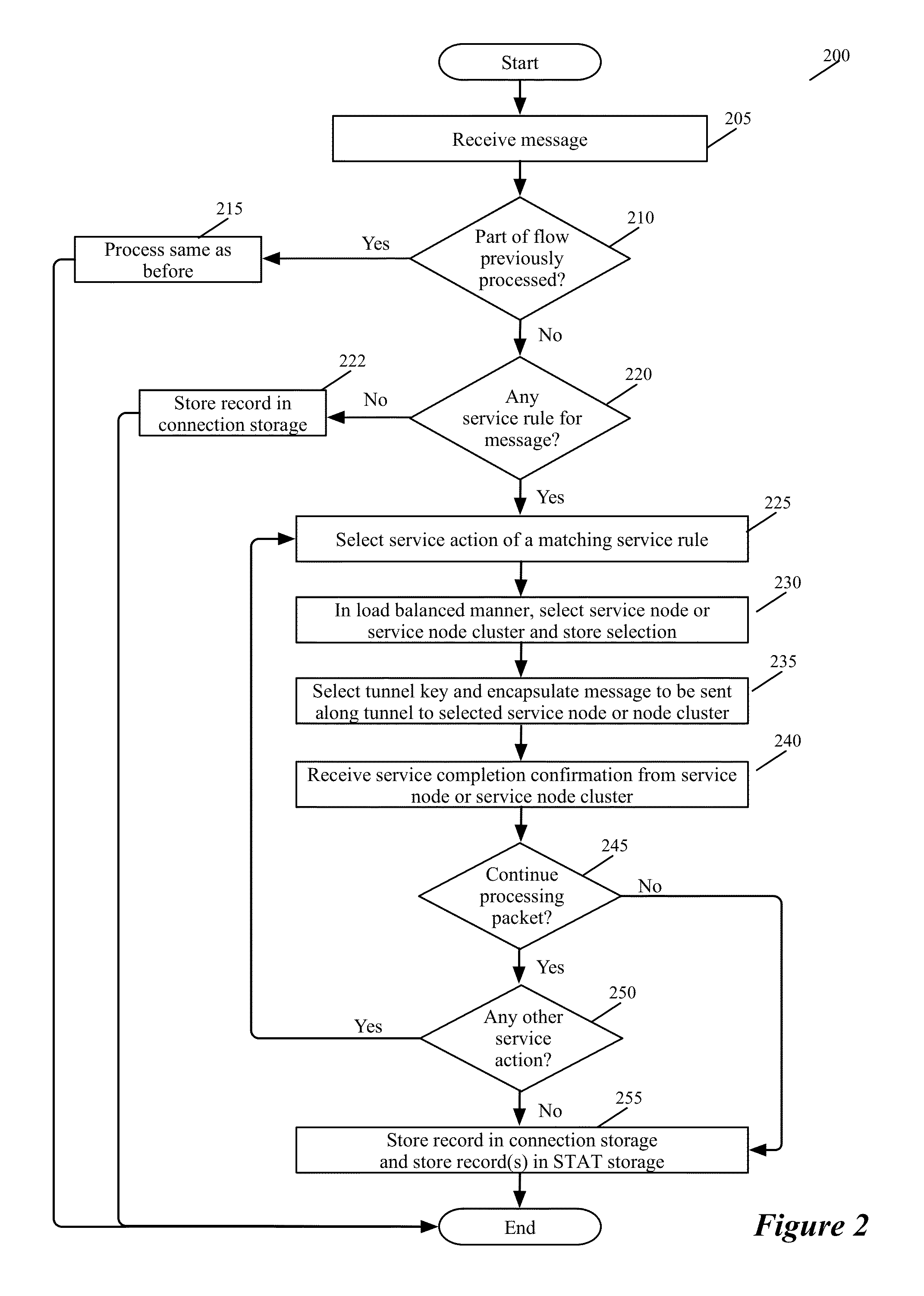 Tunnel-Enabled Elastic Service Model