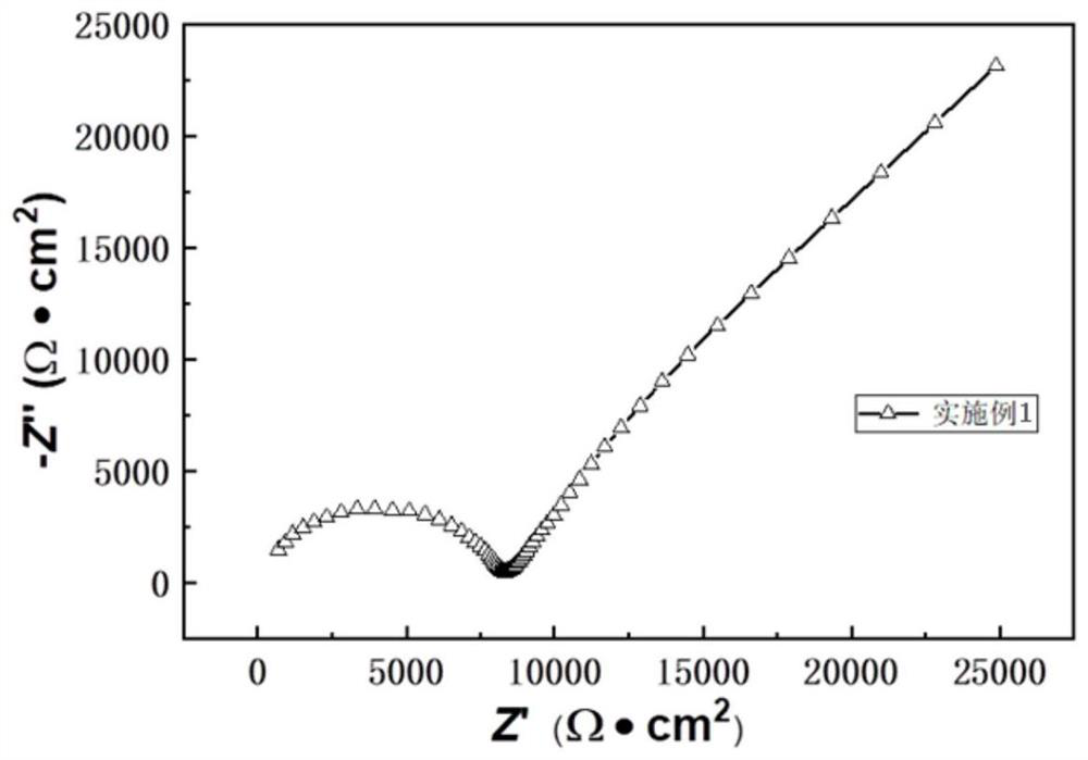 Imidazole polyion liquid electrolyte and preparation method and application thereof