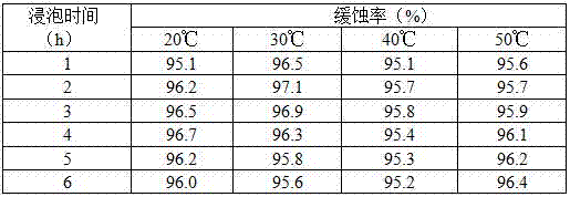 Efficient compound corrosion inhibitor as well as preparation method and application thereof