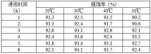 Efficient compound corrosion inhibitor as well as preparation method and application thereof