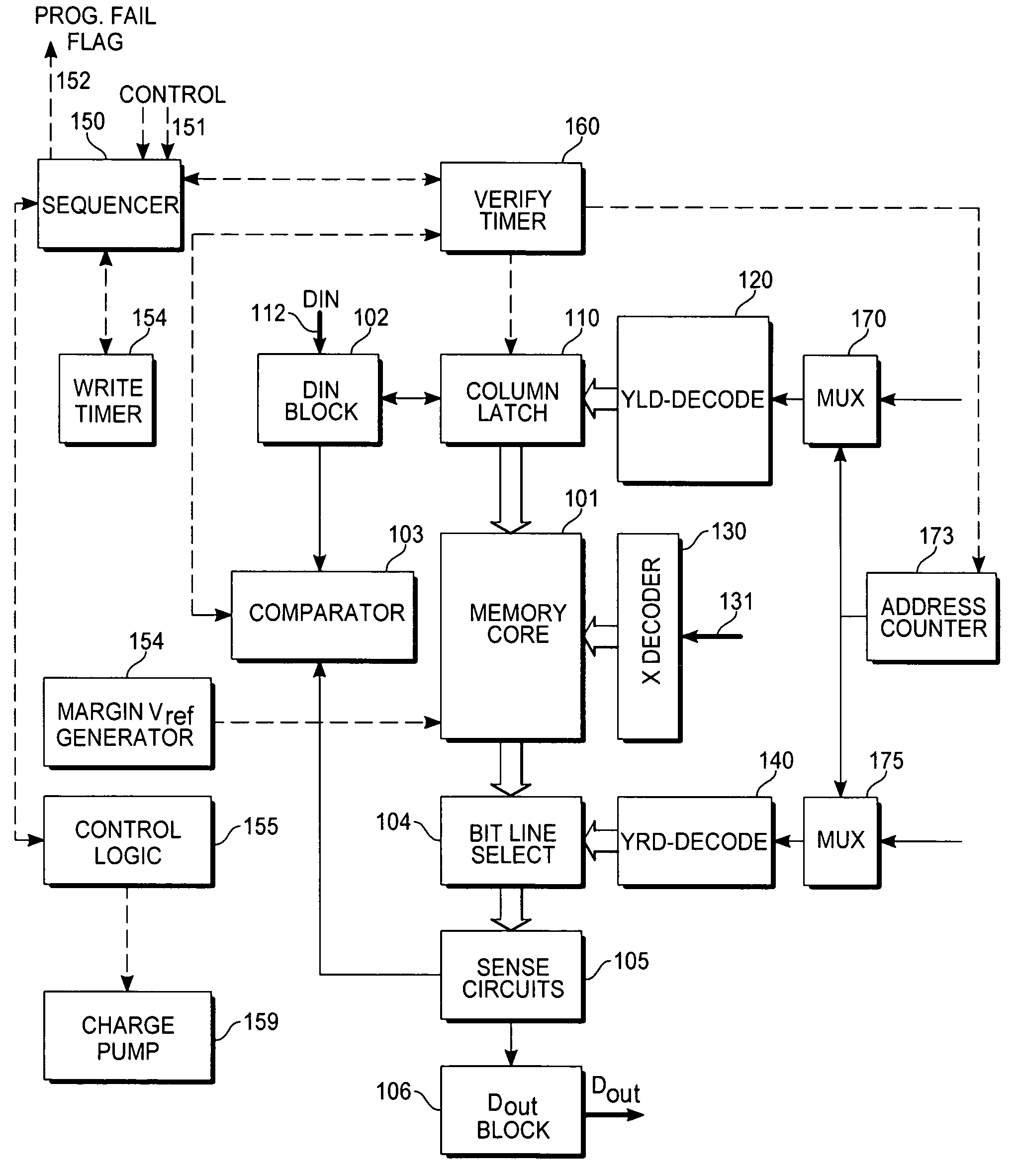 Self-adaptive program delay circuitry for programmable memories