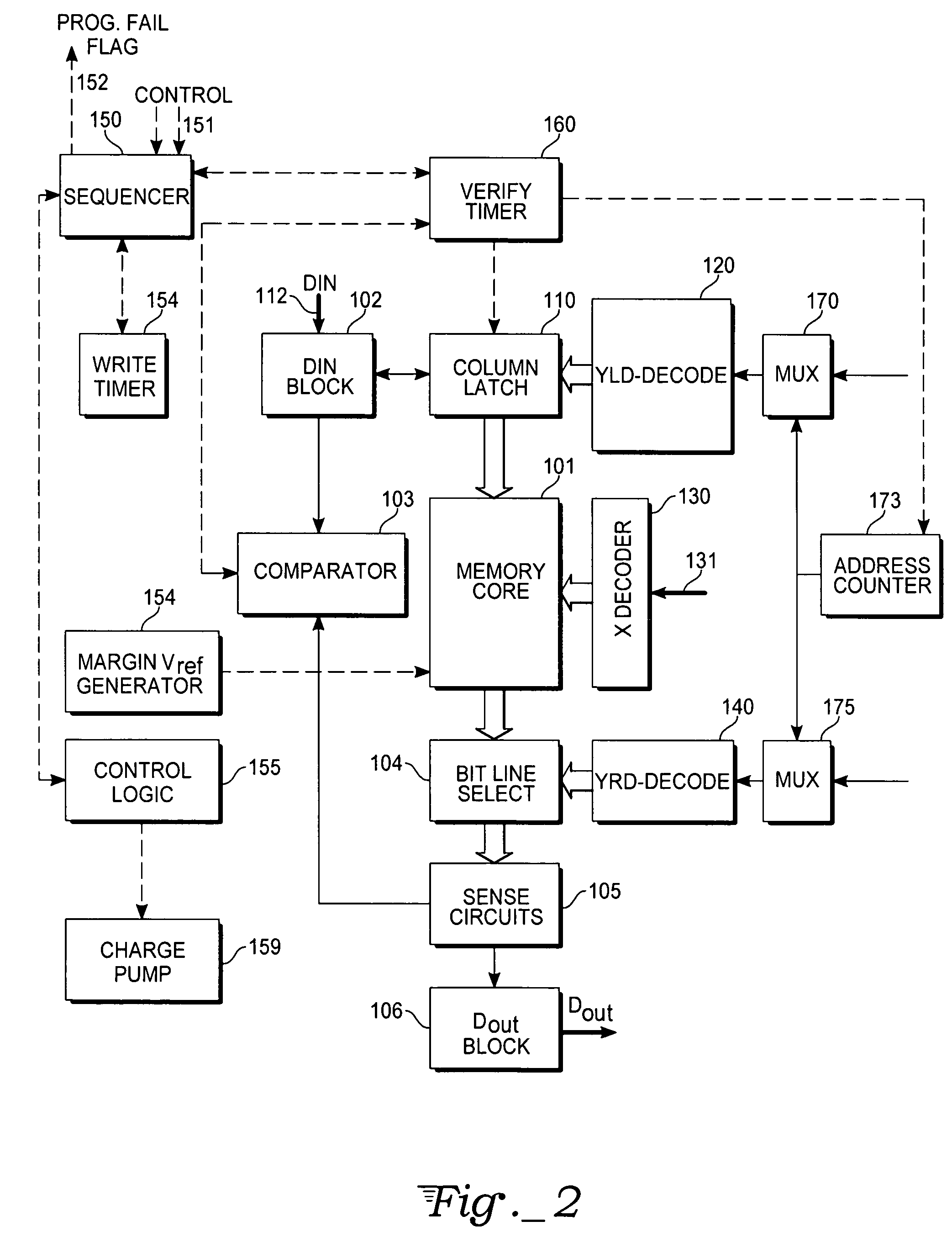 Self-adaptive program delay circuitry for programmable memories