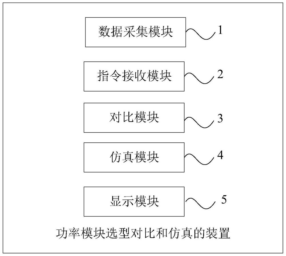 Power module type selection comparison and simulation device and method