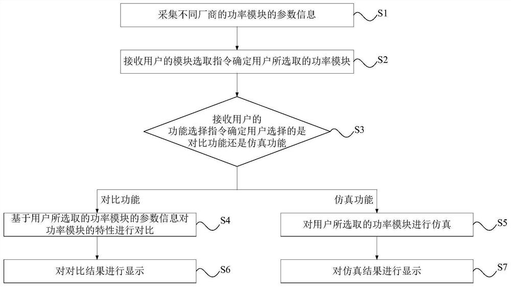 Power module type selection comparison and simulation device and method