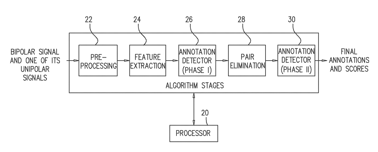 Annotation of a wavefront