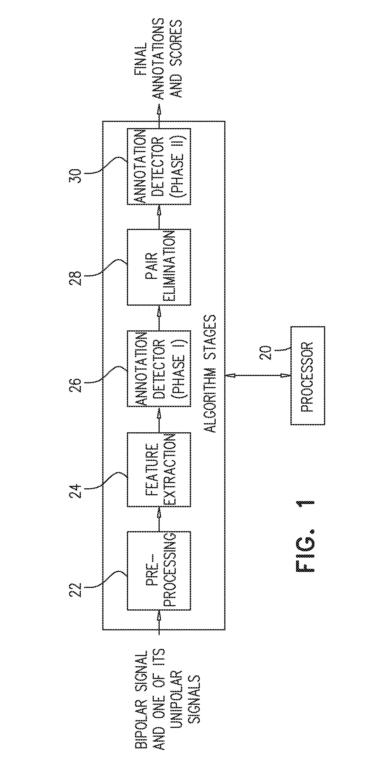 Annotation of a wavefront