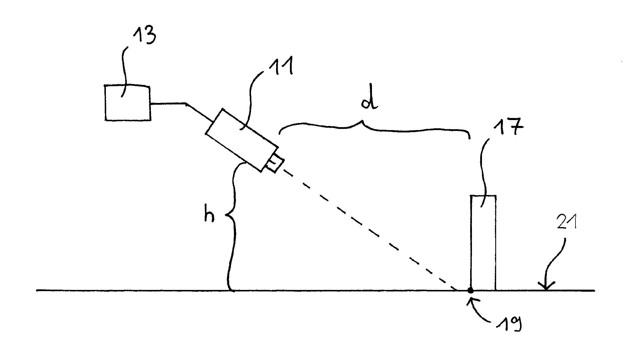 Method To Determine Distance Of An Object From An Automated Vehicle With A Monocular Device