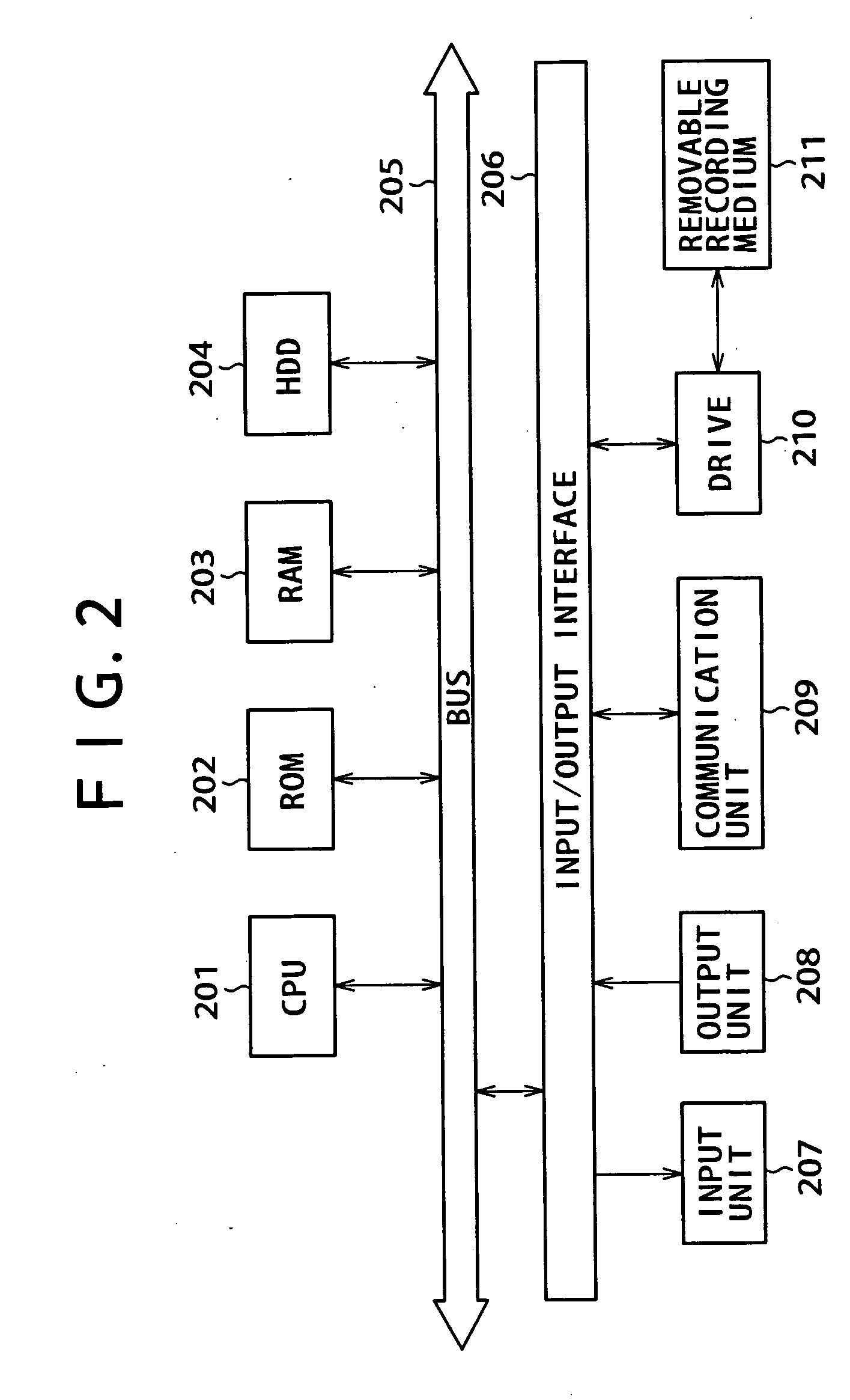 Communication processing apparatus, communication control method and computer program