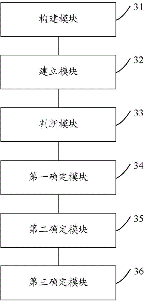 Method and device for identifying influence degree of factors on service system